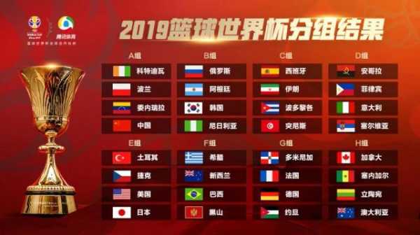 男篮世界杯分组_男篮世界杯分组抽签仪式2019腾讯