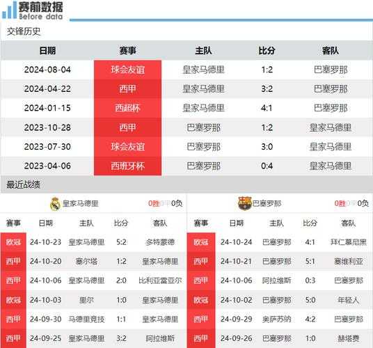 皇马vs巴萨历史比分_皇马和巴萨比赛记录