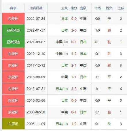 直播 世预赛国足排名_世预赛国足比赛视频