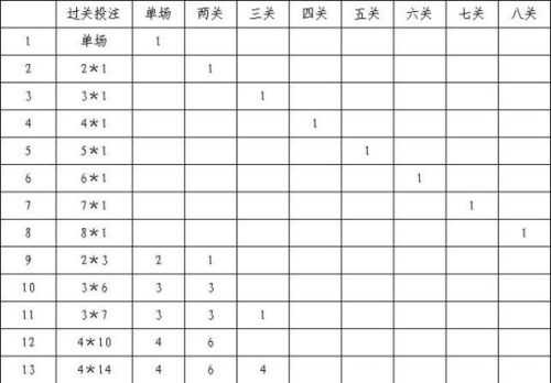 竞彩篮球投注app_竞彩篮球投注规则