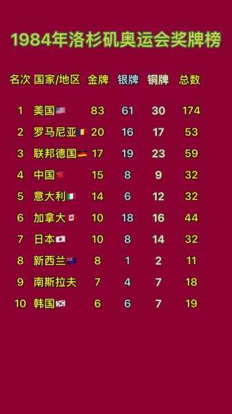 第29届奥运会奖牌榜_第29届奥运会奖牌榜排名