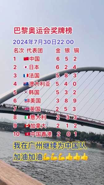 第30届奥运会_第30届奥运会中国金牌数量