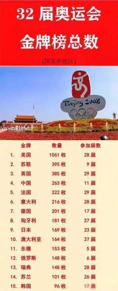 第32届奥运会_第32届奥运会是哪一年