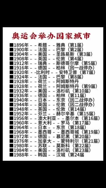 第一届冬季奥运会_第一届冬季奥运会于哪一年举行