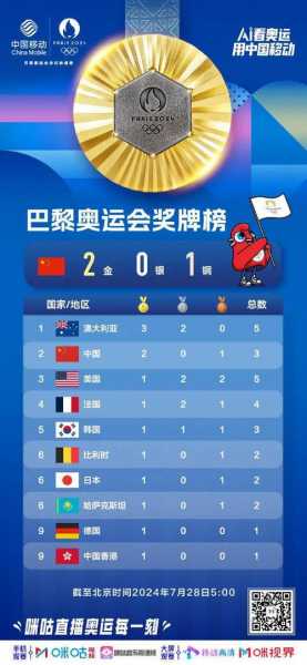 第三十一届奥运会_中国宣布不再承担奥运会
