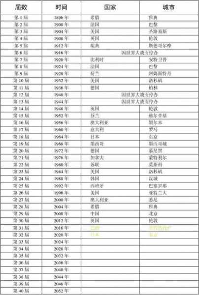 第二十九届奥运会_第29届奥运会是哪一年