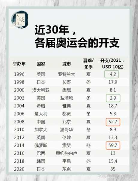 第二十九届奥运会_第29届奥运会是哪一年