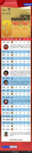 第八届奥运会主办国_第八届奥运会奖牌榜