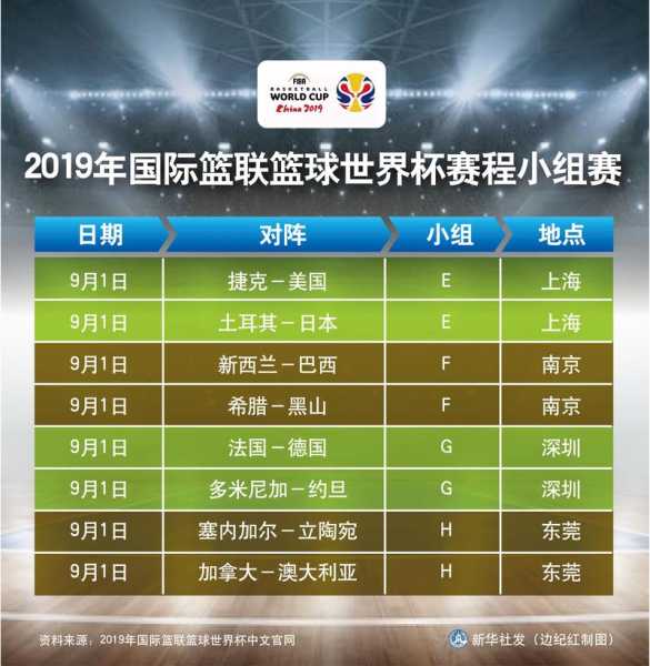 篮球世界杯2021赛程_篮球世界杯赛程图