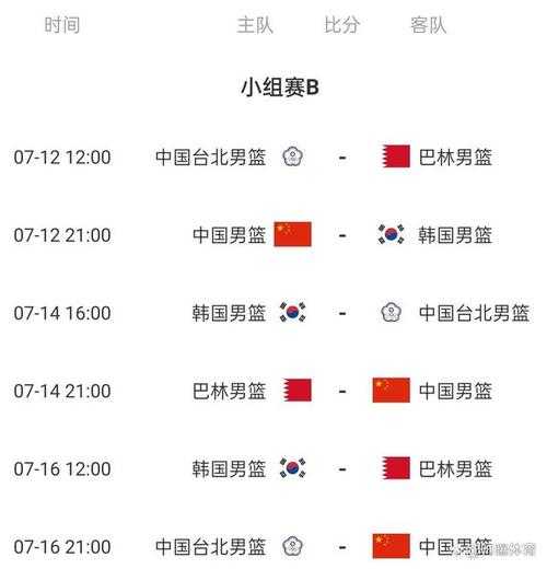篮球世界杯亚洲区预选赛_篮球世界杯预选赛中国队赛程