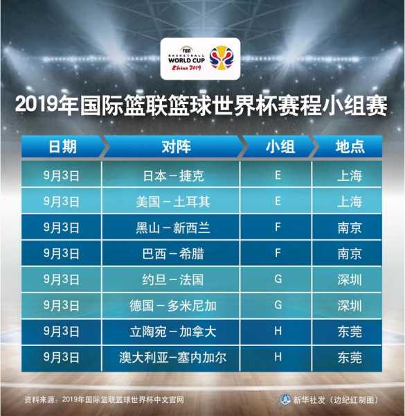 篮球世界杯分组赛程表_篮球世界杯分组图