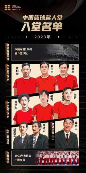 篮球名人堂成员_篮球名人堂成员有哪些