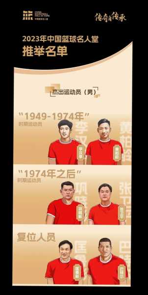 篮球名人堂成员_篮球名人堂成员有哪些