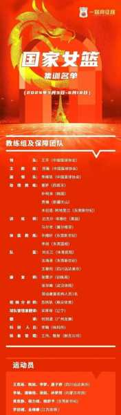 篮球国家队名单_篮球国家队名单都有谁