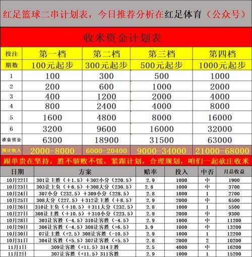 篮球比赛推荐竞彩推荐_篮球nba竞彩推荐
