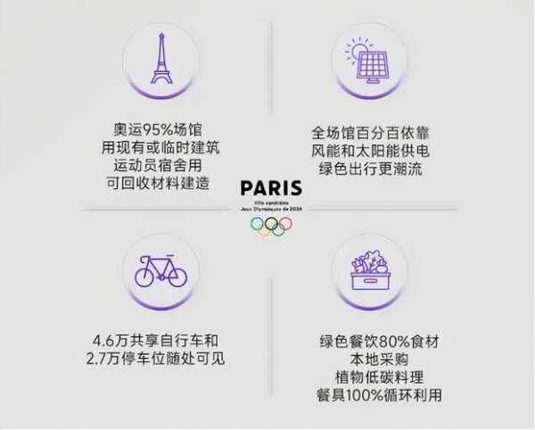 绿色奥运_绿色奥运体现在哪些方面