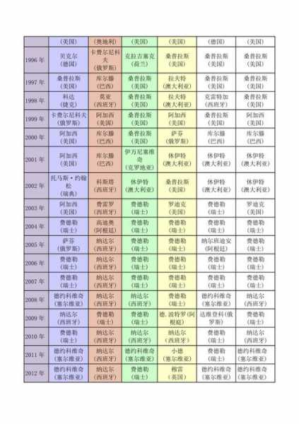 网球四大满贯奖金_网球四大满贯奖金排行