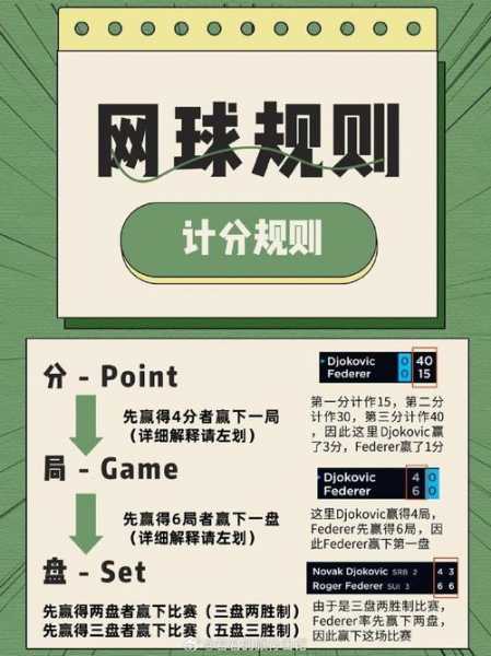 网球比分规则_网球比分规则介绍ad