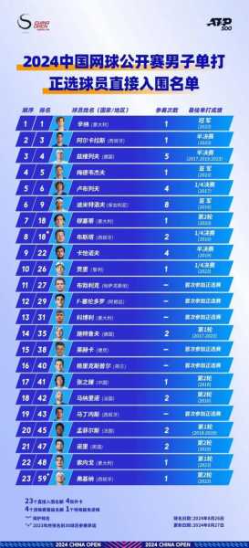 网球频道新浪体育新浪网_新浪网球赛程