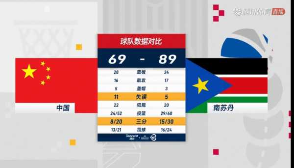 美国男篮世界杯录像_美国男篮世界杯2021赛程表