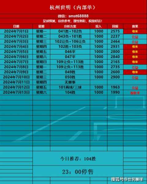 美洲杯赛程表格_2021年美洲杯赛程表格