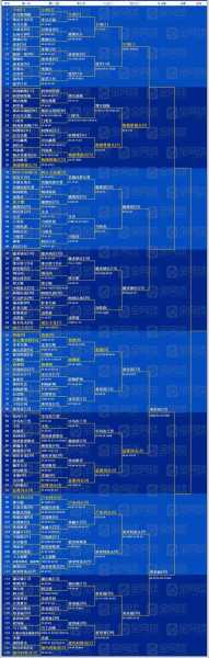 美网赛程表2020_美网赛程表2021第七日