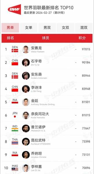 羽毛球世界冠军_中国羽毛球冠军一览表