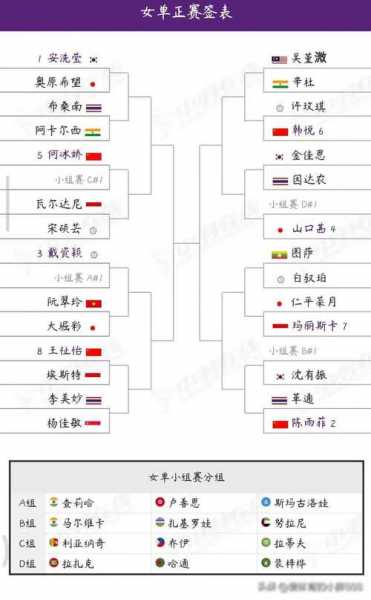 羽毛球世界排名2020_羽毛球世界排名积分规则