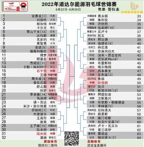 羽毛球世锦赛2020_羽毛球世锦赛2025举办地