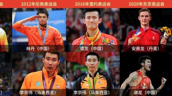 羽毛球世锦赛冠军_历年羽毛球世锦赛冠军