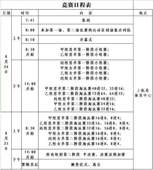 羽毛球世锦赛赛程表_羽毛球世锦赛赛程表直播