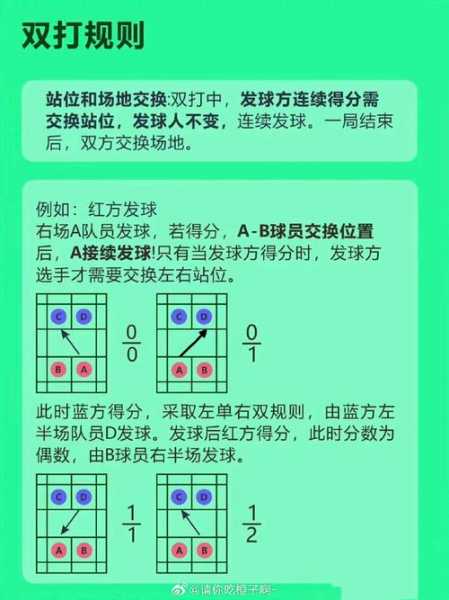羽毛球单打发球界限_羽毛球单打规则边界