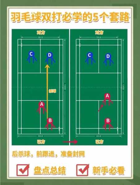 羽毛球双打技巧_羽毛球双打技巧及走位经验