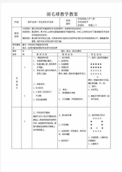 羽毛球双打教学视频_羽毛球双打教学45全集