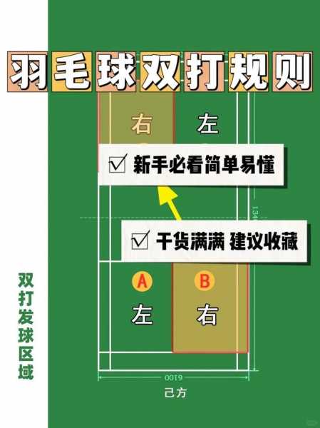 羽毛球双打规则_羽毛球双打发球边界