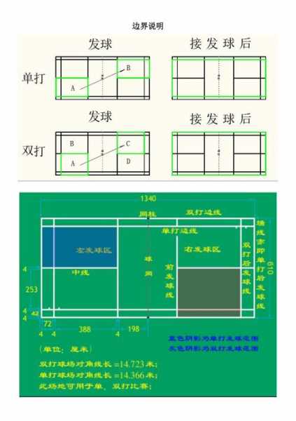 羽毛球发球姿势图解_羽毛球发球规则和姿势