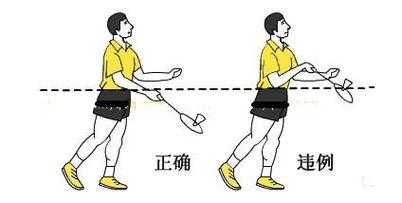 羽毛球发球违例_羽毛球发球违例6种情况