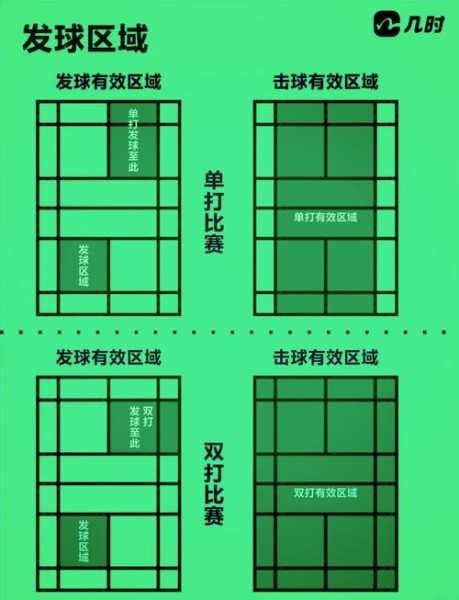 羽毛球团体比赛规则_羽毛球团体比赛规则及裁判