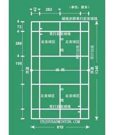 羽毛球场地单打界限_羽毛球单打场地比赛规则