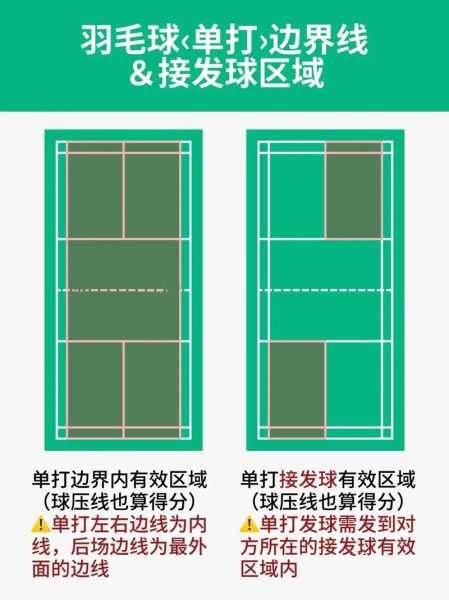 羽毛球场地规则_羽毛球场地规则单打和双打