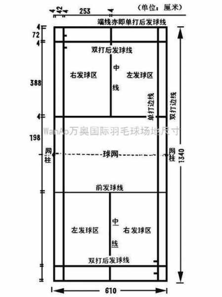 羽毛球场地规则_羽毛球场地规则单打和双打