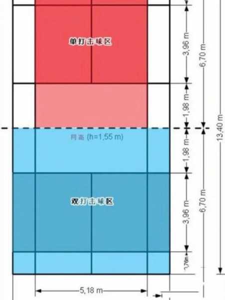 羽毛球场网高尺寸_标准羽毛球场球网高度