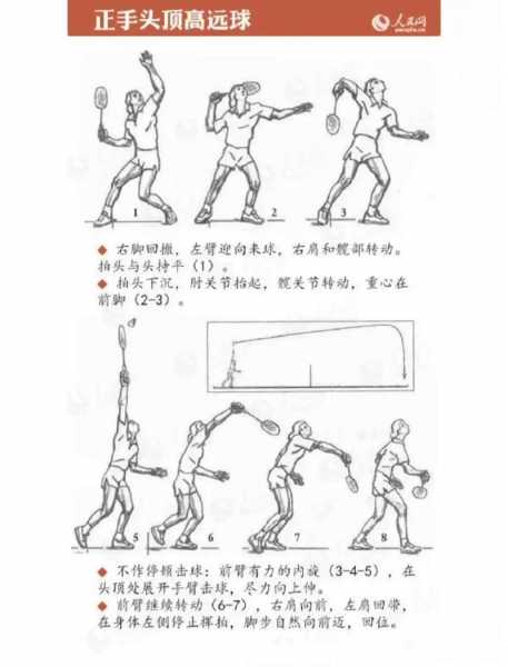 羽毛球技术_羽毛球技术的特点有