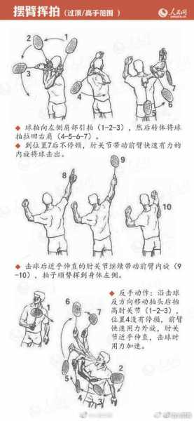 羽毛球技术_羽毛球技术的特点有