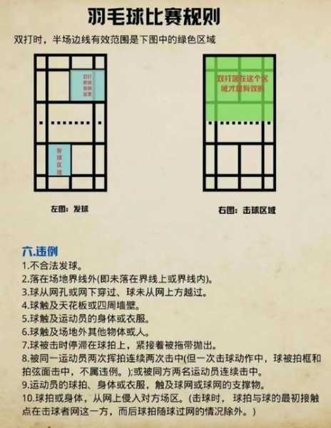 羽毛球竞赛规则最新版_羽毛球竞赛规则最新版发球