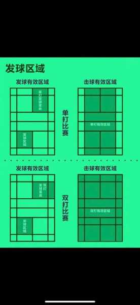 羽毛球赛制规则_羽毛球是21分还是11分