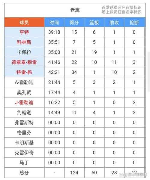 老鹰队首发球员名单_老鹰队现役球员名单