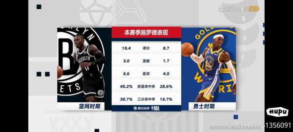 腾讯体育nba新闻网_腾讯新闻nba新闻网