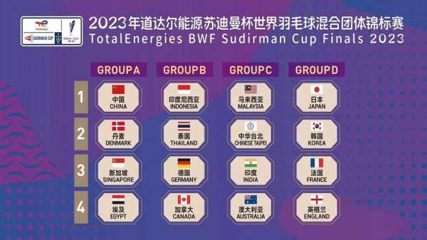苏迪曼杯中国赛程_苏迪曼杯赛程安排
