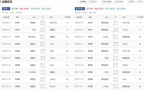 英格兰近期比赛比分_英格兰近期比赛比分情况
